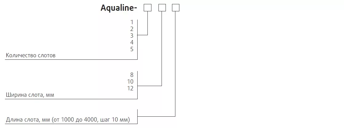 Схема формирования кода заказа диффузоров Aqualine